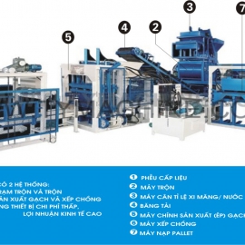 Dây chuyền sản xuất gạch không nung QT4-15B